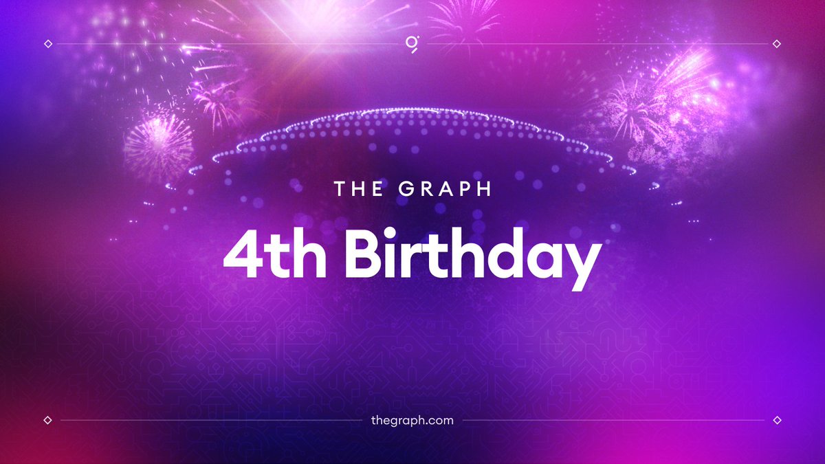 Happy Birthday, The Graph Network!

4 years ago today, The Graph began with a vision of bringing open data to everyone.

Today, The Graph Network has grown to become one of the largest ecosystems in web3. 

🌐 10,000+ Subgraphs
⚙️ 100+ Indexers
🤝 170,000+ Delegators
🔍 800+