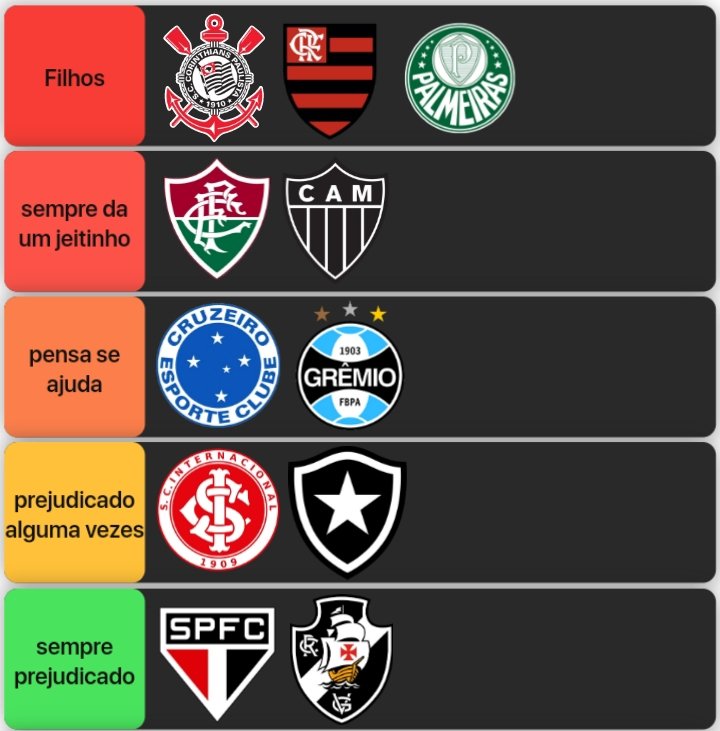 brasileiraoopre's tweet photo. 🇾🇪| Os mais queridos e os menos queridos da CBF. 

Concordam? https://t.co/u3pKfr8oDR