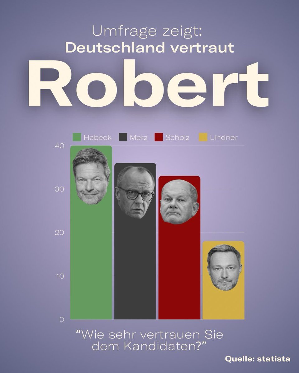 R. J. 📯🦤 (@mrblueeyes01) on Twitter photo Werter #ÖRR und #Privatfernsehen, ich möchte Dr. Robert #Habeck im Rededuell mit #Scholz und #Merz im TV sehen... wer noch?
#Triell statt Duell
#TVDuell
<a href="/ZDF/">ZDF</a> <a href="/DasErste/">Das Erste</a> <a href="/maischberger/">Maischberger</a> <a href="/maybritillner/">maybrit illner</a> <a href="/RTL_com/">RTL</a> <a href="/ntvde/">ntv Nachrichten</a> Werter #ÖRR und #Privatfernsehen, ich möchte Dr. Robert #Habeck im Rededuell mit #Scholz und #Merz im TV sehen... wer noch?
#Triell statt Duell
#TVDuell
<a href="/ZDF/">ZDF</a> <a href="/DasErste/">Das Erste</a> <a href="/maischberger/">Maischberger</a> <a href="/maybritillner/">maybrit illner</a> <a href="/RTL_com/">RTL</a> <a href="/ntvde/">ntv Nachrichten</a>