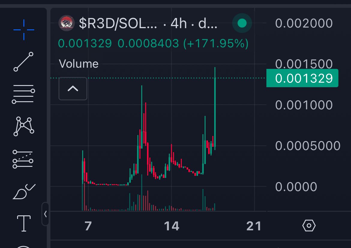 thatthymeguy's tweet image. #R3D update