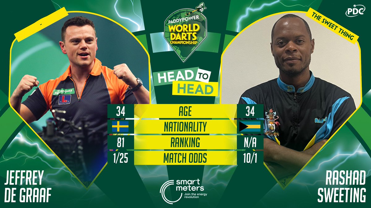 SharkDarts180's tweet photo. #WorldChampionship Round 1️⃣!
@JeffreydeGraaf v Rashad #Sweeting https://t.co/d5FBT7iox3