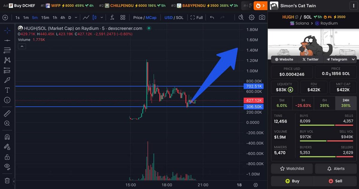 $HUGH ATH is soooo soon tbh👇

Join our fam -> t.me/hughportals