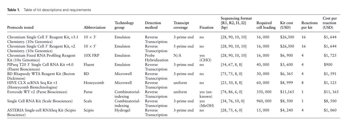 Stephen Turner 🦋 @stephenturner.us tweet media