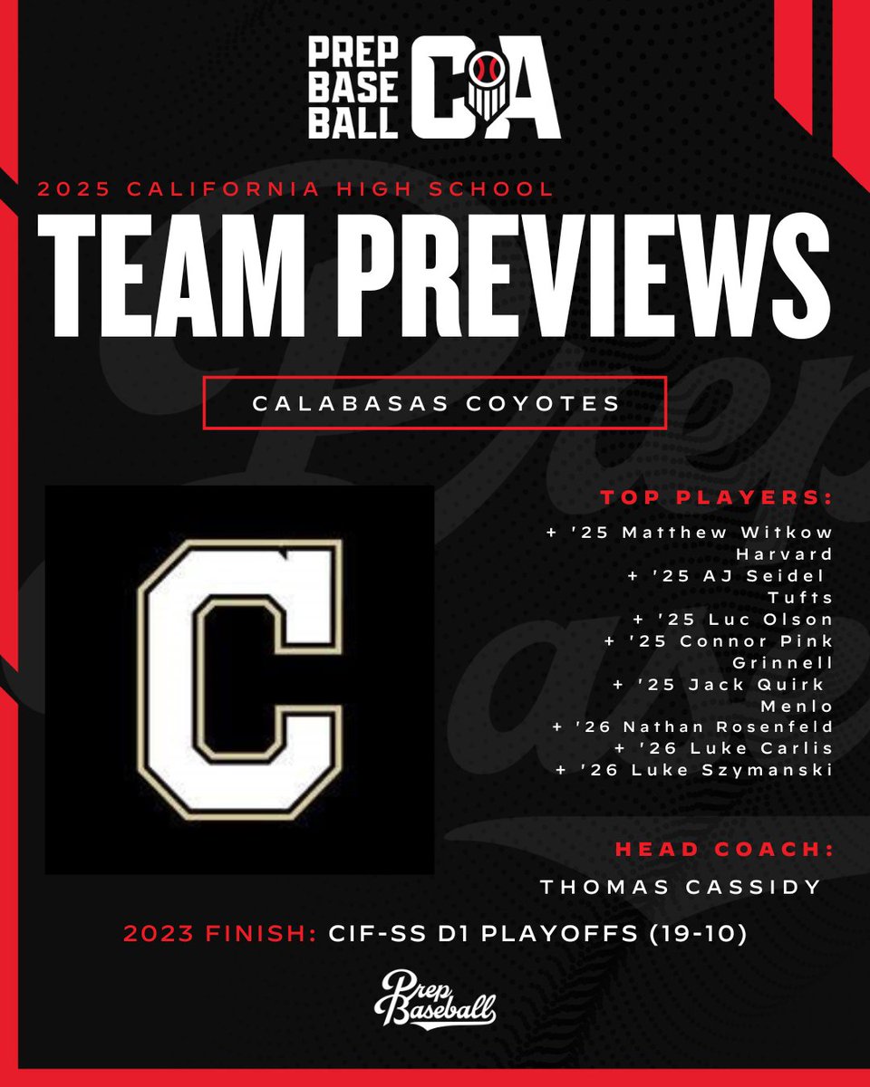 PREP BASEBALL CALIFORNIA (@prepbaseballca) on Twitter photo βΎ 2025 βππ½ βππΎβ πββπππ ββπΌπππΌππ: Calabasas Coyotes βΎ
Looking to build on a strong 3-year run <a href="/CalabasasBB/">Calabasas Baseball</a>
will feature many new faces in key places for their 2025 club.
π to their preview: loom.ly/fCAm3H0 βΎ 2025 βππ½ βππΎβ πββπππ ββπΌπππΌππ: Calabasas Coyotes βΎ
Looking to build on a strong 3-year run <a href="/CalabasasBB/">Calabasas Baseball</a>
will feature many new faces in key places for their 2025 club.
π to their preview: loom.ly/fCAm3H0