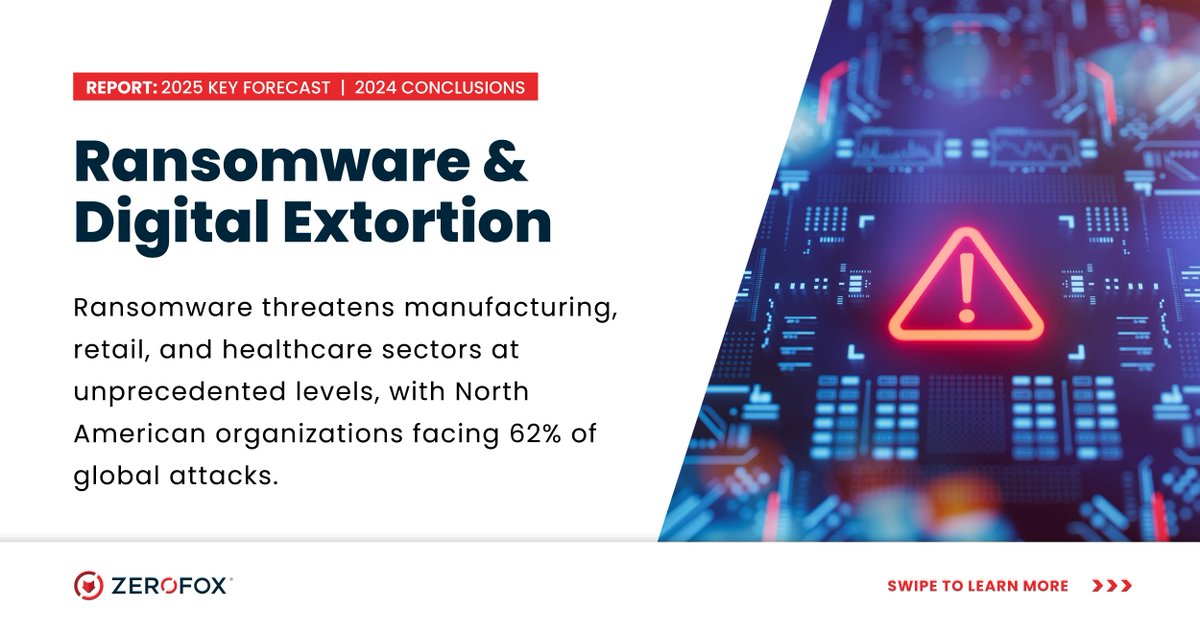 ZeroFox's tweet photo. In our 2025 Threat Forecast, #ZFIntel researchers tracked emerging threats across key areas that will shape cybersecurity in 2025 – swipe through to see what's what.
Want to learn more? Download the full report to anticipate emerging cyber risks ➡️ https://t.co/6Nz5NUpbGm https://t.co/SOfWh2HvZl