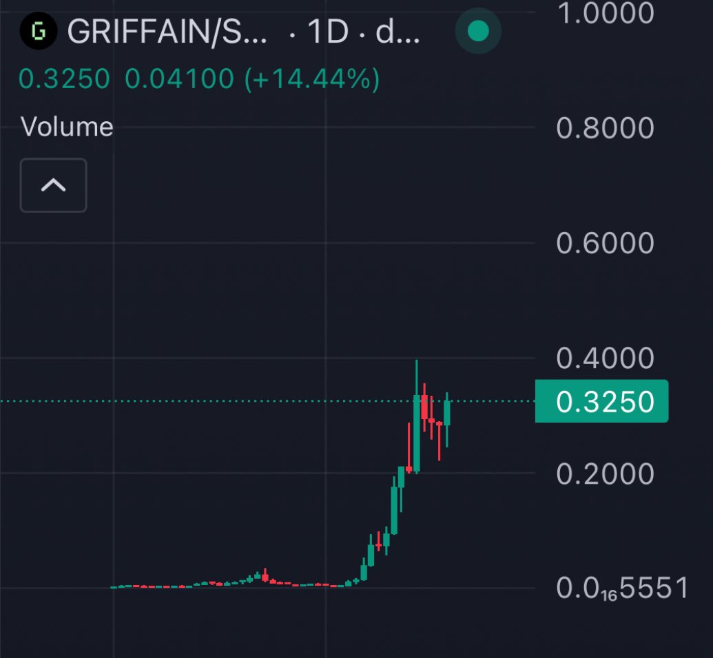 littlemustacho's tweet photo. JEETS ARE OFFICIALLY OUT

GRIFFAIN IS ABOUT TO GIGA SEND

1B IS SO CLOSE

FUCK DE RED CANDLE SELLERS 

WE BUILT SO FUCKING DIFFERENT 

TURBOWALLAHI https://t.co/LfagTdFgIE