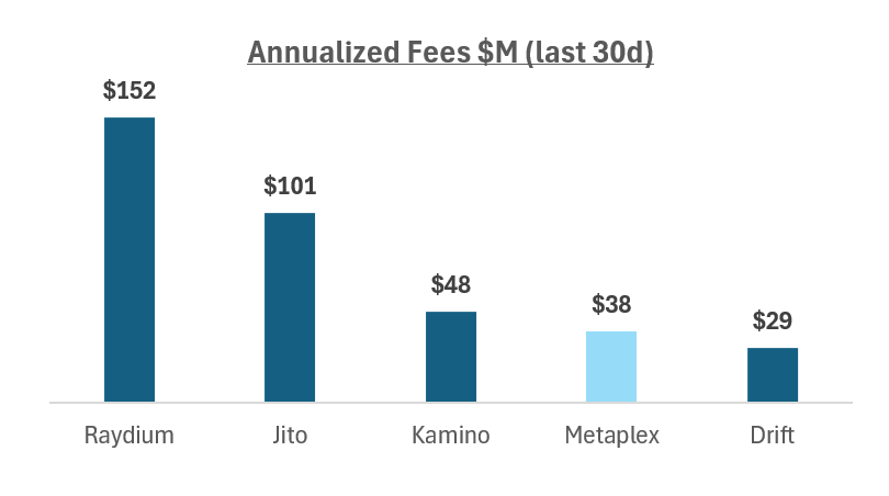 James Ho (@jamesjho_) on Twitter photo Thrilled to sit down with the Lattice folks to share our journey with the <a href="/metaplex/">Metaplex 🦾</a> team over the past several years
We first got in touch with Metaplex shortly after FTX collapsed, with Solana at its lows, NFT volumes down 95%+ from the market peak. $MPLX was a <$50M project at Thrilled to sit down with the Lattice folks to share our journey with the <a href="/metaplex/">Metaplex 🦾</a> team over the past several years
We first got in touch with Metaplex shortly after FTX collapsed, with Solana at its lows, NFT volumes down 95%+ from the market peak. $MPLX was a <$50M project at