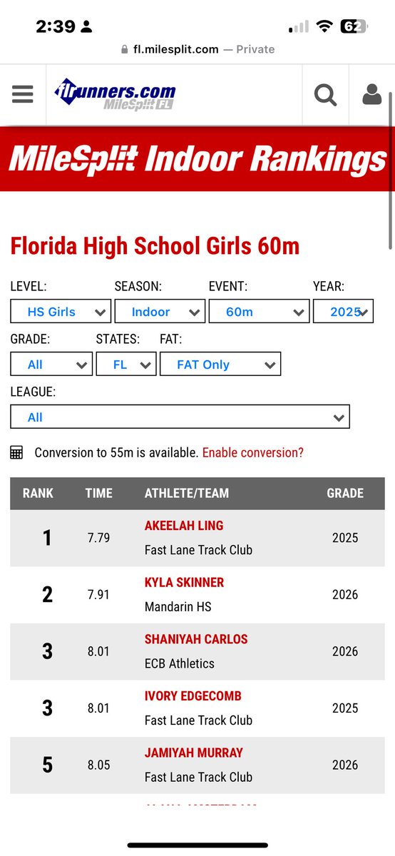 Ivory Edgecomb (@ivoryedgecomb) on Twitter photo Very thankful to have the FL #1 time in the 200 and FL #3 time in the 60. Very excited for the rest of my season! #AGTG <a href="/flrunners/">FLRunners</a> <a href="/MikeCunningham/">I ❤️ T&F Coaches!</a> <a href="/milesplit/">MileSplit US</a> <a href="/pbphighschools/">Post on High Schools</a> <a href="/pbpsports/">PB Post Sports</a> <a href="/NBPSAthletics/">NBPSAthletics</a> Very thankful to have the FL #1 time in the 200 and FL #3 time in the 60. Very excited for the rest of my season! #AGTG <a href="/flrunners/">FLRunners</a> <a href="/MikeCunningham/">I ❤️ T&F Coaches!</a> <a href="/milesplit/">MileSplit US</a> <a href="/pbphighschools/">Post on High Schools</a> <a href="/pbpsports/">PB Post Sports</a> <a href="/NBPSAthletics/">NBPSAthletics</a>
