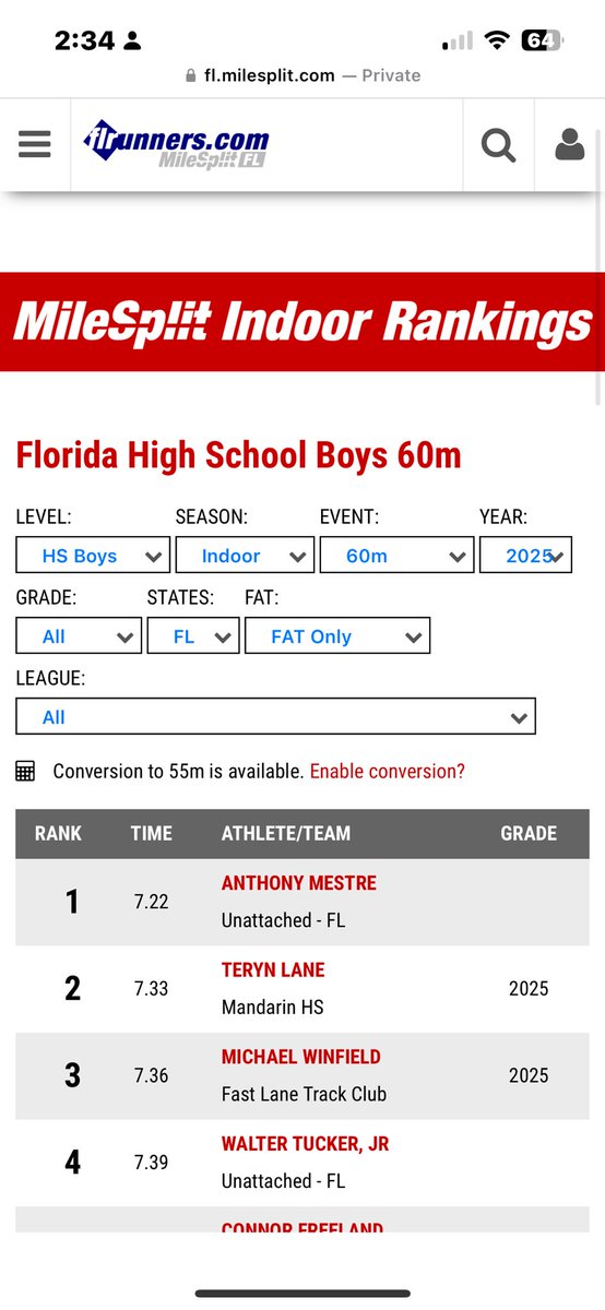 Mike Winfield (@mikewinfield_7) on Twitter photo #1 in the 200 in all of Florida and #3 in the 60 in all of Florida. #AGTG <a href="/flrunners/">FLRunners</a> <a href="/milesplit/">MileSplit US</a> <a href="/pbphighschools/">Post on High Schools</a> <a href="/pbpsports/">PB Post Sports</a> <a href="/CoachBSaun/">Barrett Saunders</a> <a href="/MikeCunningham/">I ❤️ T&F Coaches!</a> <a href="/OspreyXCTF/">UNF XC / Track & Field</a> #1 in the 200 in all of Florida and #3 in the 60 in all of Florida. #AGTG <a href="/flrunners/">FLRunners</a> <a href="/milesplit/">MileSplit US</a> <a href="/pbphighschools/">Post on High Schools</a> <a href="/pbpsports/">PB Post Sports</a> <a href="/CoachBSaun/">Barrett Saunders</a> <a href="/MikeCunningham/">I ❤️ T&F Coaches!</a> <a href="/OspreyXCTF/">UNF XC / Track & Field</a>