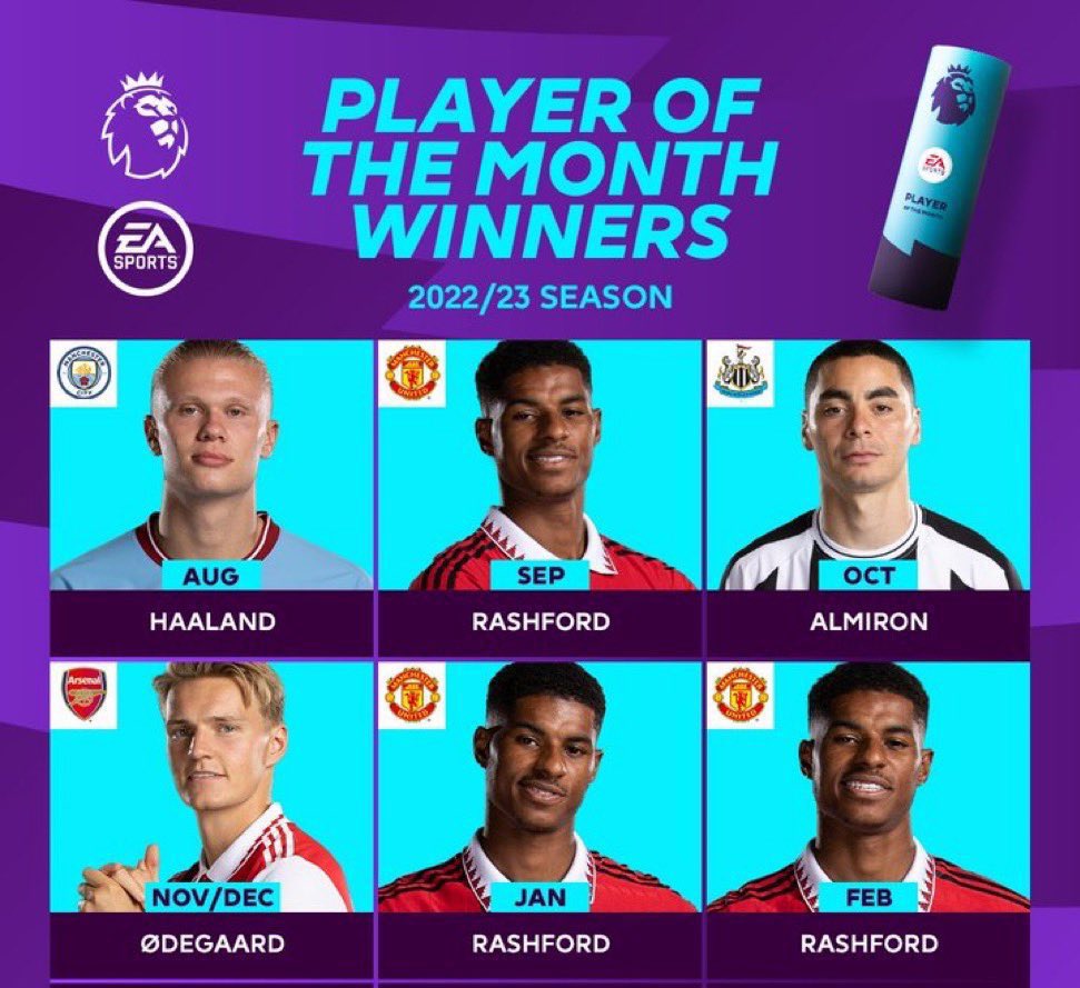 UTDMarcel's tweet photo. Before you joined Manchester United fans hating Marcus Rashford, this was what he did with the club last year. 👍 https://t.co/UgvPjnkcIH