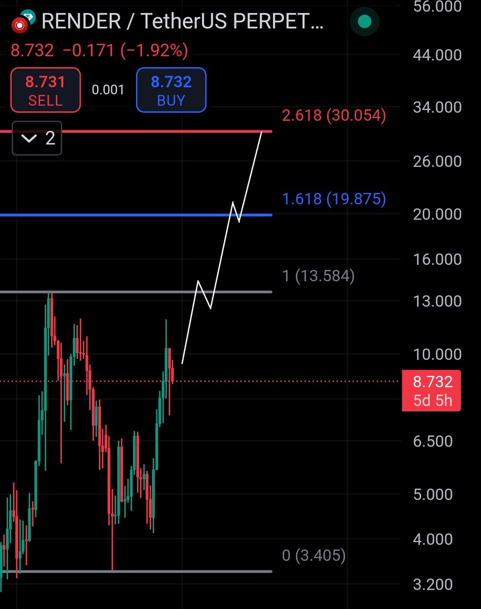 $SUI vs $RENDER

$30 $RENDER is coming...⏳