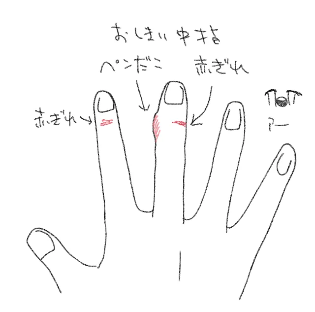 日々おしまっています 