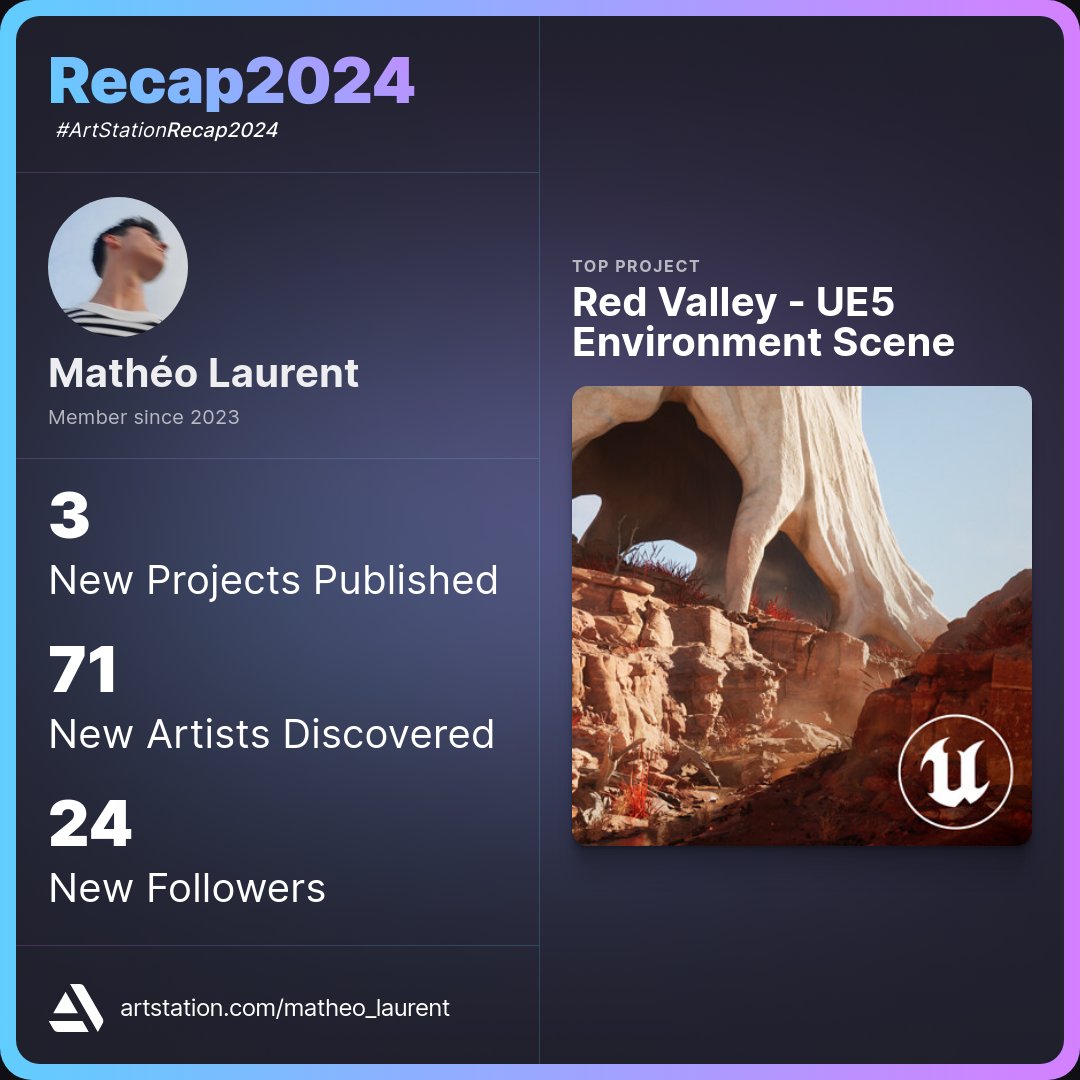 my first (very) little ( and cute!) ArtStation Recap 2024 #ArtStationRecap2024