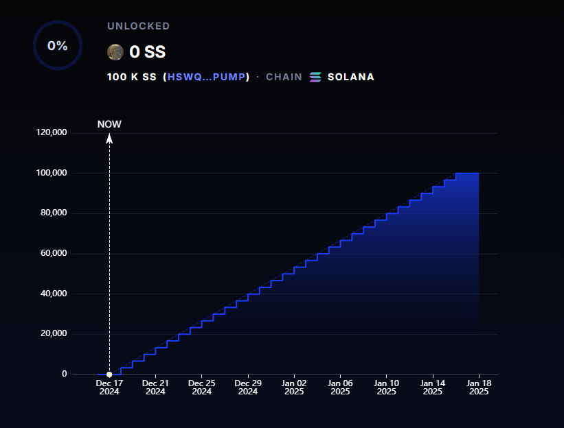 locked 100k $SS so i can relax and prevent hair loss.

<a href="/SteveStyro/">StyroSteve</a>