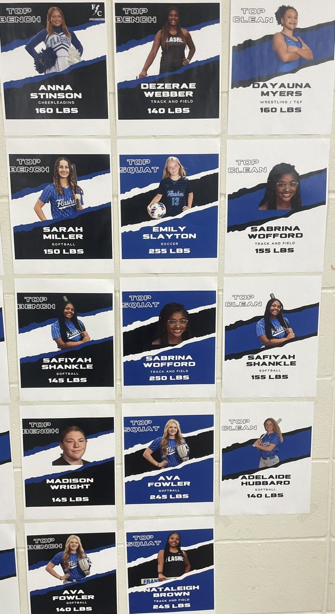 Top Female lifters for end of first semester! Great work ladies 💪