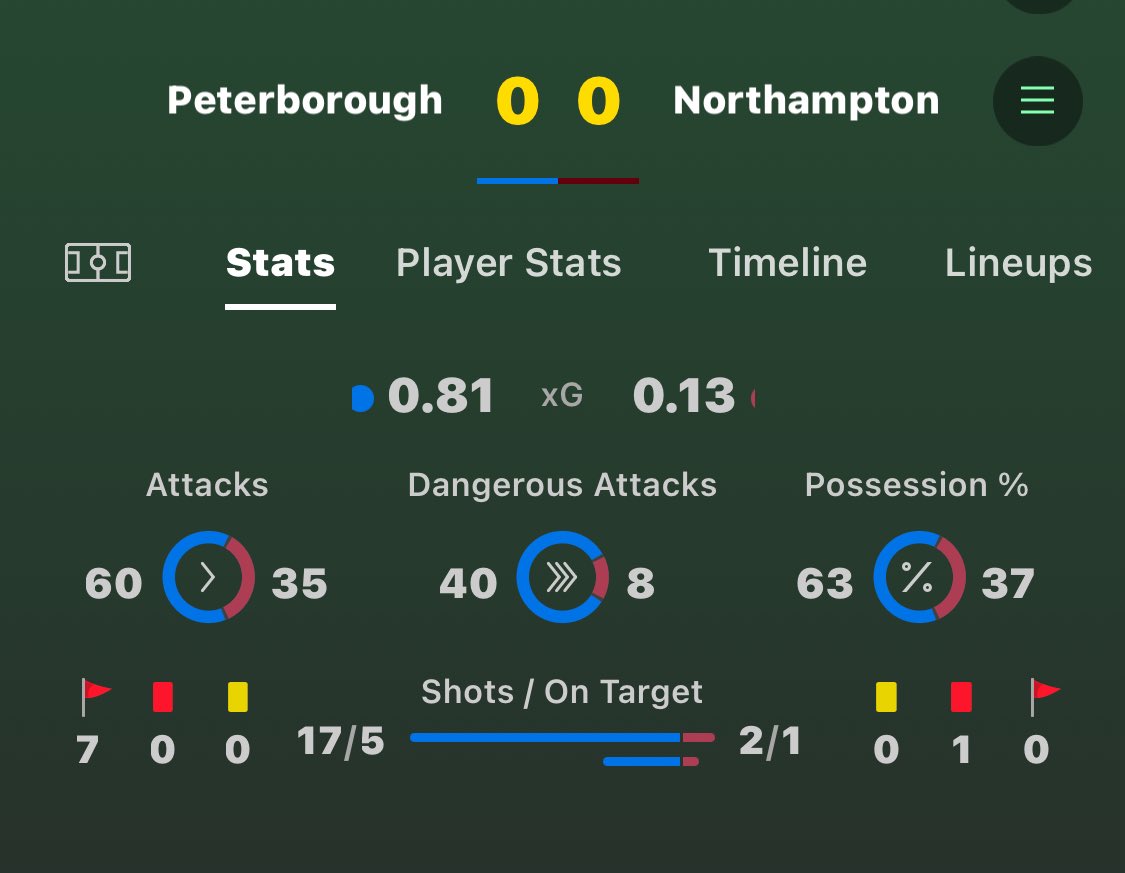 HarperCharlie28's tweet photo. @2orMoreGoals Ffs 🤦‍♂️ https://t.co/BRnBIjXFTT