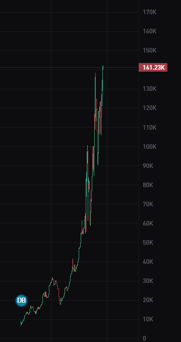 This is what i call A coded tweet🟪

8FUrD8nZ6t93wyCq53vb6P3ssoTeaGyVKSrFm3v8yBcN

$PETH

ETH holders 🟪🟪🟪