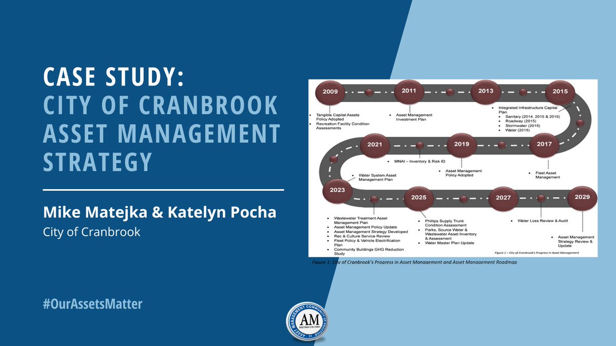 Cranbrook is raising the bar in #AssetManagement! 🚧 With a new strategy guiding improvements like better data collection, staff training &amp; #NaturalAsset management, they're ensuring sustainable service delivery for years to come. Read more: assetmanagementbc.ca/newsletter44fa…