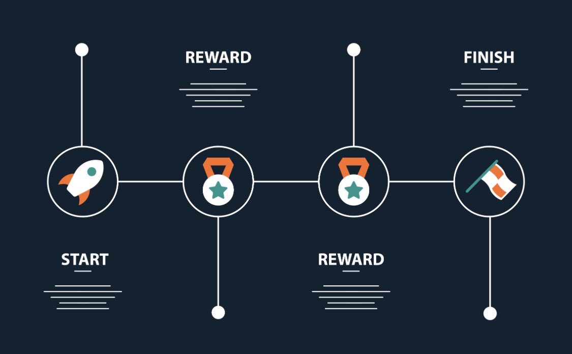 DEGENX STAKEX:

Time-Limited Campaign Staking

🔘 Fixed Campaign Duration: Staking available only for a specified period, like a limited-time campaign.

🔘 Defined Reward Pool: Campaign manager sets the total reward amount and distribution timeline.

🔘 Flexible Rewards