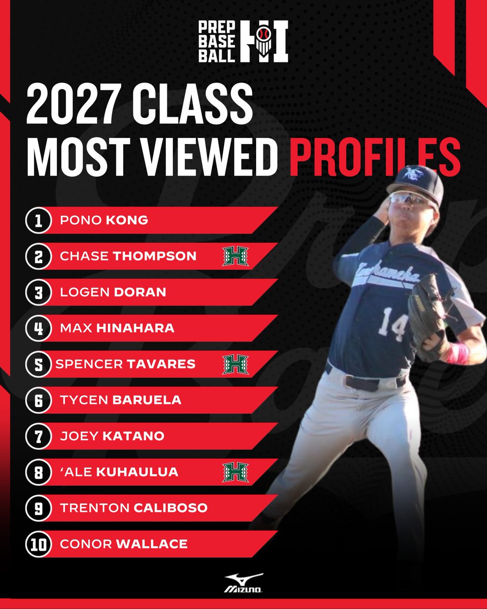 Prep Baseball Hawaii tweet media