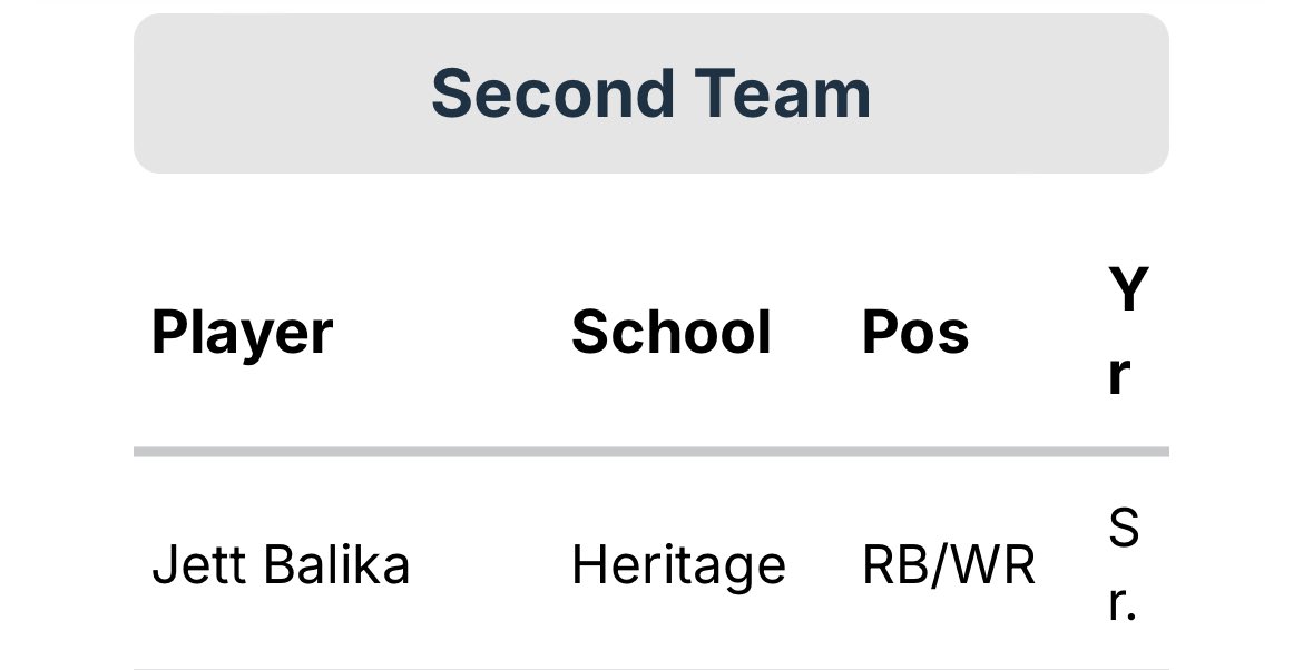 Jett Balika (@jettbalika29) on Twitter photo Blessed to be nominated All-State
<a href="/CoachCTwice/">Cameron Colangelo</a> <a href="/CoachPhegley/">Tristan Phegley</a> <a href="/TheRealCoachNF/">Noah Freng</a> <a href="/CoachTylerK/">Tyler Knoblock</a> <a href="/coachnolazy/">Coach Johnson</a> Blessed to be nominated All-State
<a href="/CoachCTwice/">Cameron Colangelo</a> <a href="/CoachPhegley/">Tristan Phegley</a> <a href="/TheRealCoachNF/">Noah Freng</a> <a href="/CoachTylerK/">Tyler Knoblock</a> <a href="/coachnolazy/">Coach Johnson</a>