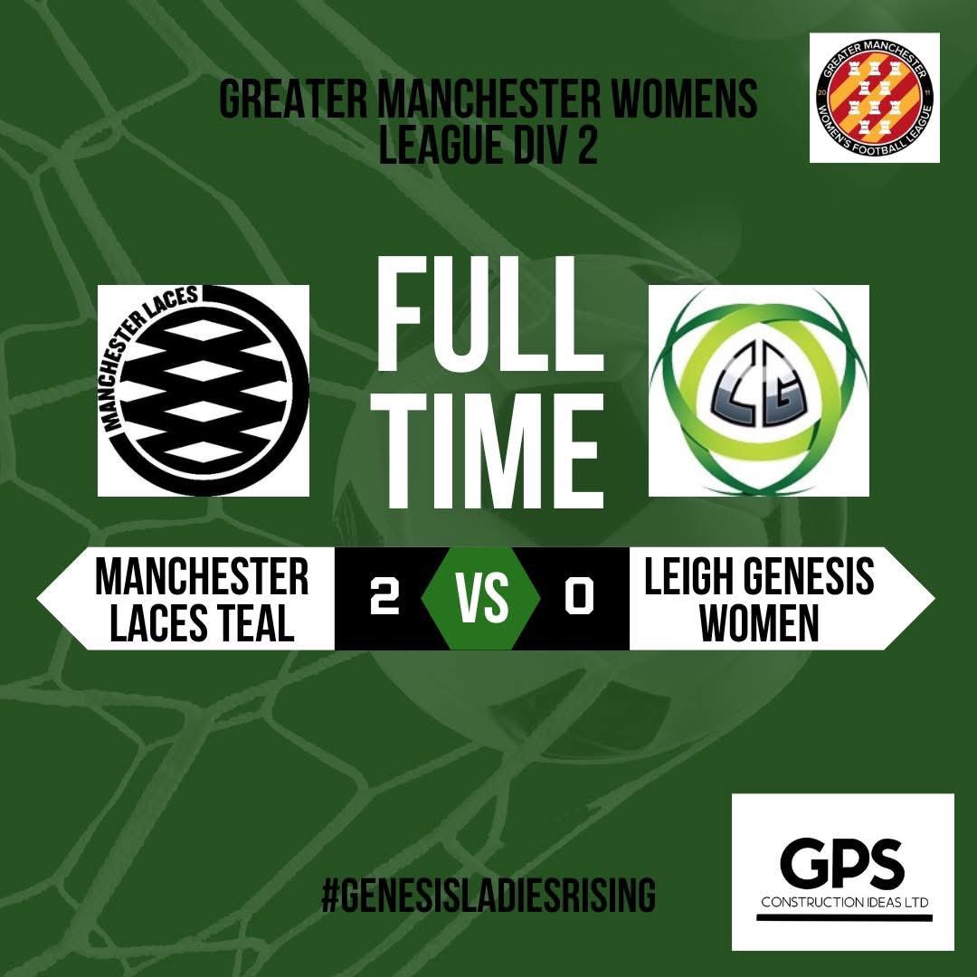 FULL TIME: 

Our Ladies first game in 3 weeks, you could see the first half was scrappy. Second half was a lot better with the ladies putting the league leaders under a lot of pressure and probably didn’t come away with what they deserved. A good performance from the ladies ⚽️👏