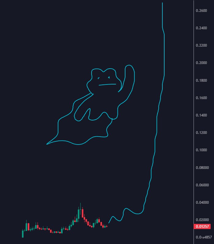 PixelCrypto24 tweet media