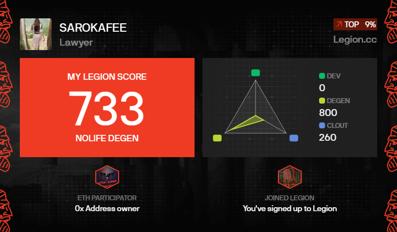 SAROKAFEE's tweet photo. I got a Legion Score of 733 on @Legiondotcc https://t.co/6gYepvMzDO