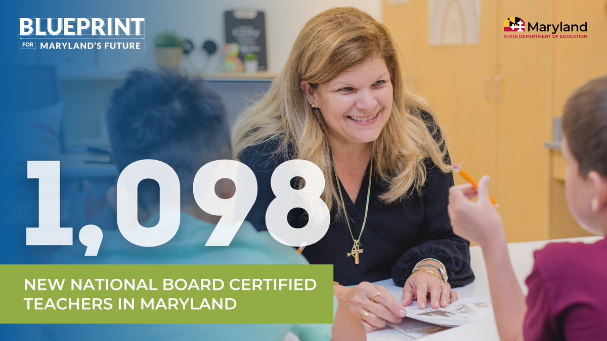 Congratulations to Maryland's 1,089 new &amp; 181 maintained National Board Certified Teachers! 🎉 This year, the number of new NBCTs increased by 51%—a true testament to their dedication &amp; excellence. What an incredible honor for these educators &amp; the students they serve!