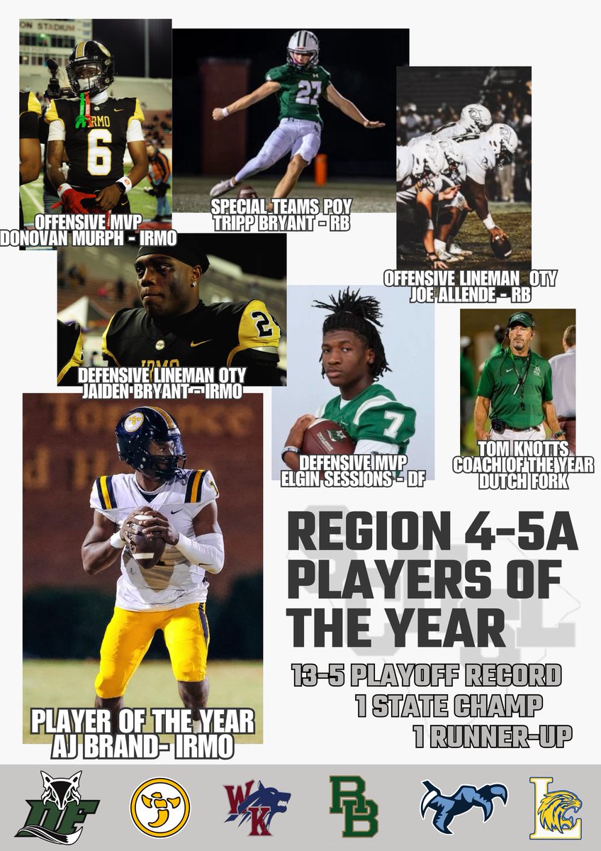 Dustin Curtis (@coachcurtis35) on Twitter photo Congrats to our Region 4-5A Players of the Year
Also the most dominate region in 5A in 2024!
<a href="/LouatTheState/">Lou Bezjak</a> <a href="/Irmo_Football/">Irmo Football</a> <a href="/junebugnewyork/">Thomas Grant Jr.</a> <a href="/dfhsfootball/">Dutch Fork Football</a> <a href="/RBHSFB/">RBHSFootball</a> <a href="/KnollFootball/">White Knoll Football</a> <a href="/ChapinFB/">Chapin Football</a> <a href="/LHSWildcatFB/">Lexington Wildcat Football</a> Congrats to our Region 4-5A Players of the Year
Also the most dominate region in 5A in 2024!
<a href="/LouatTheState/">Lou Bezjak</a> <a href="/Irmo_Football/">Irmo Football</a> <a href="/junebugnewyork/">Thomas Grant Jr.</a> <a href="/dfhsfootball/">Dutch Fork Football</a> <a href="/RBHSFB/">RBHSFootball</a> <a href="/KnollFootball/">White Knoll Football</a> <a href="/ChapinFB/">Chapin Football</a> <a href="/LHSWildcatFB/">Lexington Wildcat Football</a>