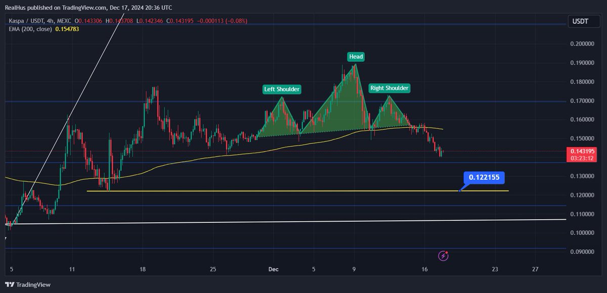 CryptOG tweet media