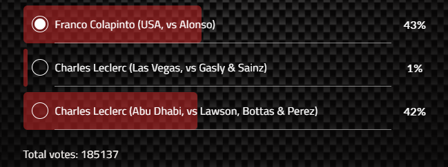 Mi voto Nro 200 y pico del día !!!

Así vamos !!! Esta costando esto !!!

Voten 📢 f1.com/Overtake24
Voten 📷 f1.com/Overtake24

#ColapintoToF1In2025