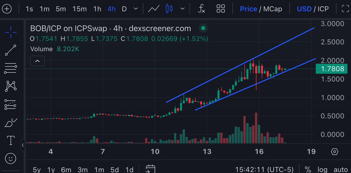 StashOfBob's tweet image. Prolly nothin, right? 
$BOB $ICP