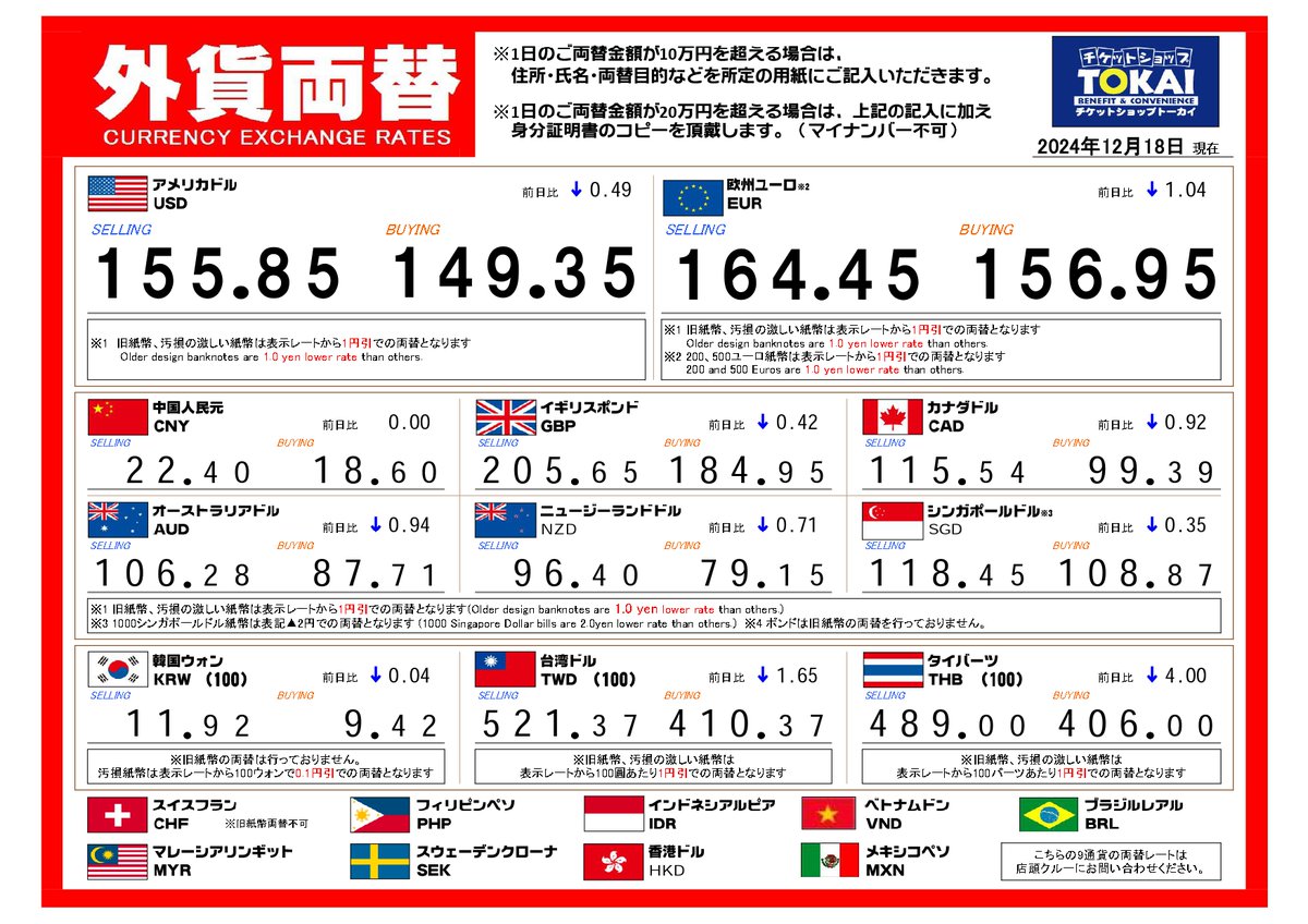 外貨両替レート表、更新いたしました。 2024年12月18日 #トーカイ円町店 は、本日は18時30分までの短縮営業となります。 #トーカイ外貨両替 レート #外貨両替 #京都 #ドル #ユーロ