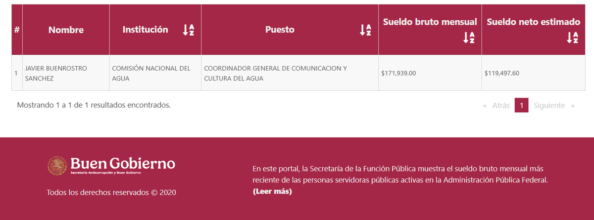 Alephbio's tweet photo. La Conagua, nombró a Javier Buenrostro Sánchez, hermano de la Secretaría de la Función Pública, Raquel Buenrostro Sánchez, como Coordinador General de Comunicación y Cultura del Agua, percibiendo un sueldo bruto mensual de $171,939.00 https://t.co/nvmDFgJpm6