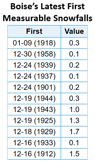 NWS Boise tweet media