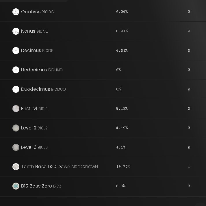 NathanC41378633's tweet image. Owning a Tenth Base inscription means owning:
🔹 A piece of the universal blueprint.
🔹 Timeless knowledge tied to Base Zero Mathematics.
🔹 A symbol of permanence and truth.
This is more than an investment—it’s a legacy.
@RareArtLabs @cosmos @OpenSea 
#BlockchainArt #TenthBase…