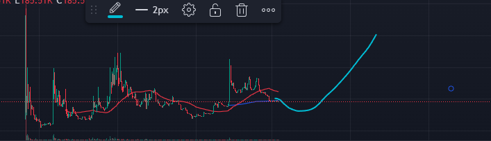 Only a matter of time. $yog 

FKhU7eZ1CnFhyLR73D9GMEpUPTotxEw19Fi1HXEzpump