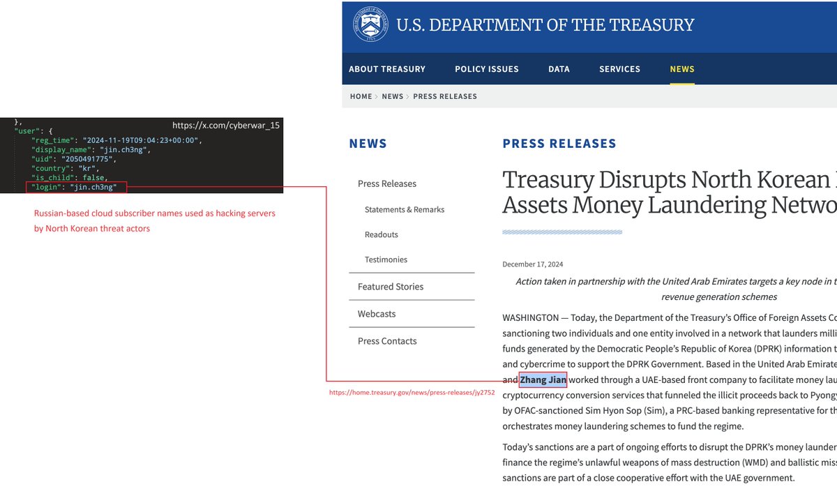 cyberwar_15's tweet image. #NorthKorea #similar
Jin.ch3ng
Zhang Jian
home.treasury.gov/news/press-rel…