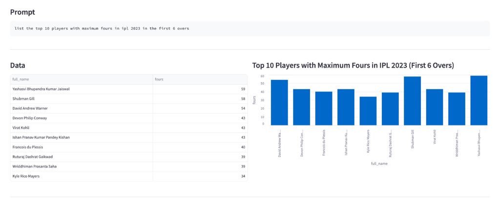 anipi13's tweet photo. @AravSrinivas Hey Aravind, I’ve been trying to build something like this recently. Here are some demo snippets - super fine grained sports analysis with plots as applicable. What do you think 😬😬 happy to share more details. https://t.co/xY0D7ZyYMM