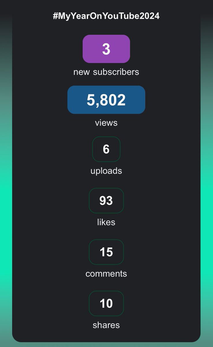 dezmaeee's tweet photo. Thank u to everybody that supported me this year❤️ I love u!
Here’s to an AMAZING 2025😁 mwah
#YouTube https://t.co/bzPkVSkhR8