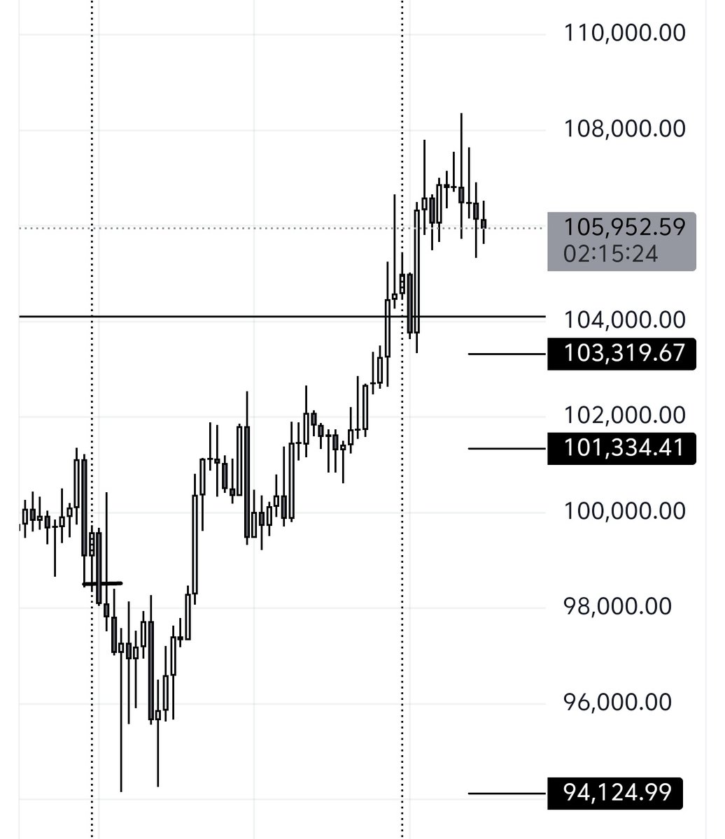 F.yckoff tweet media