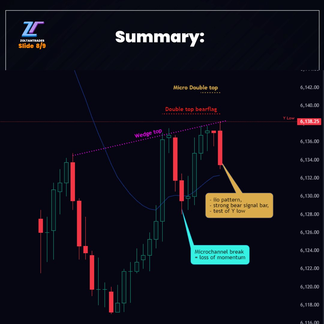 Zoltan Trades📈 (@zoltantrades) / Posts / X
