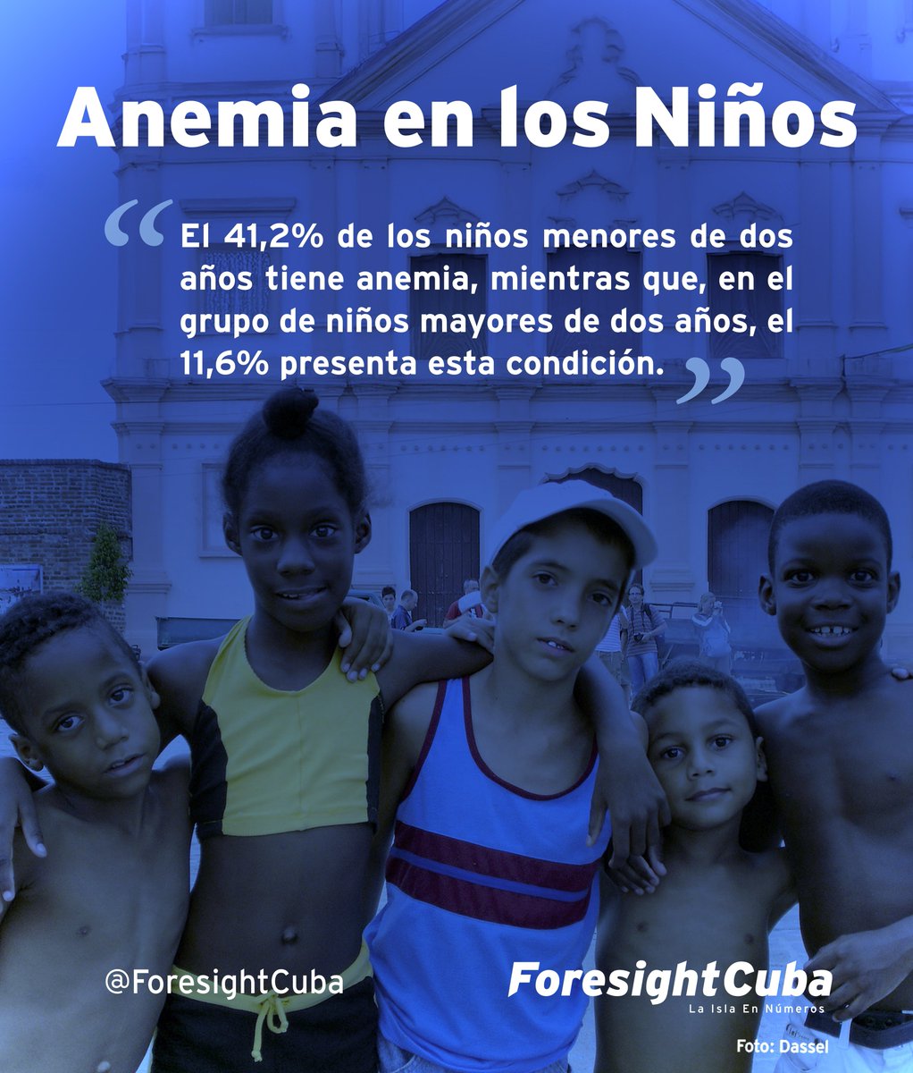 🇨🇺 Anemia en Niños Cubanos: Tendencias desde 2005-2023.
•22% de los niños de 6 a 59 meses tiene anemia.
•41% de los menores de 2 años están afectados.
•En Oriente, solo el 9% consume vegetales.

🩸 Una nutrición deficiente está afectando el desarrollo físico y cognitivo de los