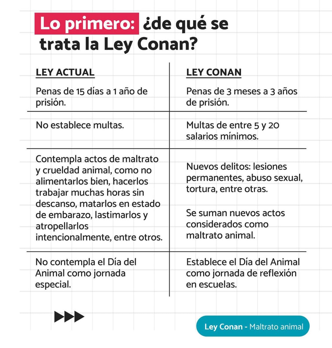<a href="/porqueTTarg/">Tendencias en Argentina</a> La ley Conan es necesaria.  <a href="/JMilei/">Javier Milei</a>