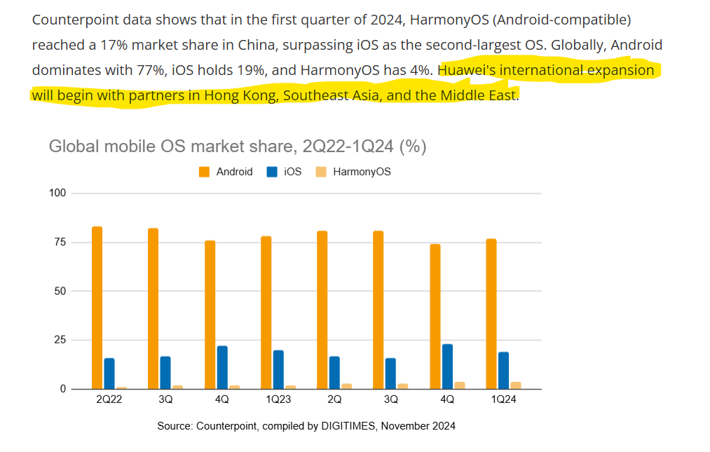 LivingInHarmony's tweet photo. From Dubai, UAE to Malaysia December 12-18 2024
From EMUI legacy to HarmonyOS Next era
#MateX6 #PostAndroid #EMUI15 #EMUI14 #HarmonyOSNext #Year2025 #UAE #Malaysia #MiddleEast #SEAsia #HongKong https://t.co/NakR7oPIV1