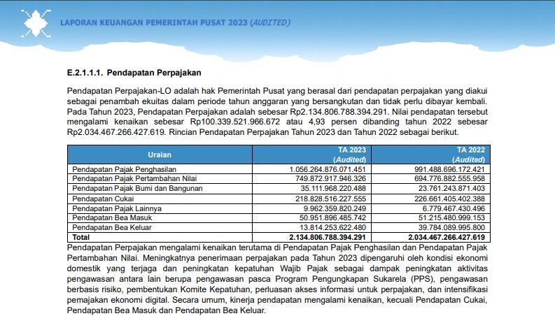 Daripada netapin PPN ga ngotak tai begini, mending lahan sawit korporat pajakin PBB, Rp. 1.000 / hektar aja klo diluar RSPO yg 5 juta Ha, maka pemerintah bisa dapet pendapatan 11 juta Ha

Rp. 1.100 triliun cuma ngutipin 1.000 rupiah/Ha

#PajakMencekik
#TolakPPN12Persen
