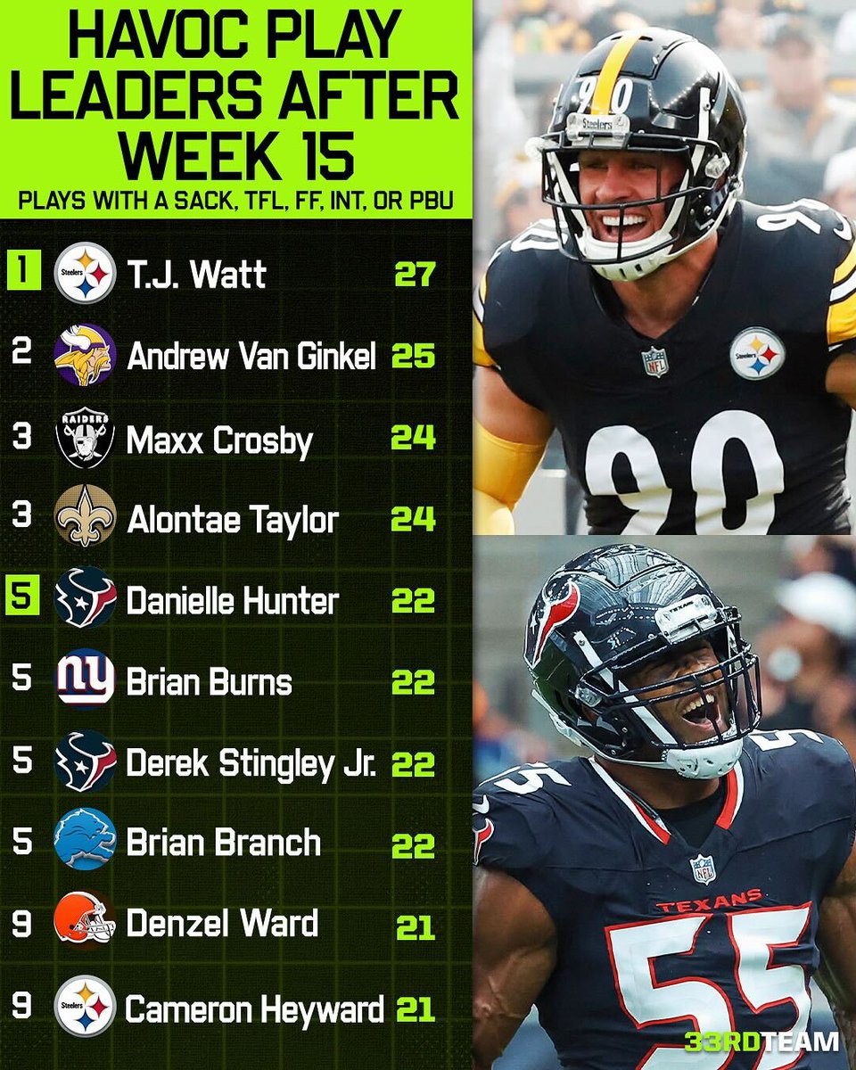 Watt &amp; Heyward #Steelers #NFL