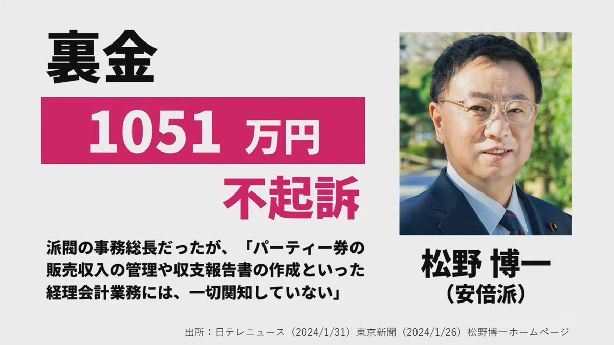 pDyvhzFJAIAJe90's tweet photo. ごめんね、しつこくて。
この人たち泥棒じゃないの？

#裏金泥棒自民党 
#裏金ネコババ泥棒です https://t.co/qo32mokUgJ
