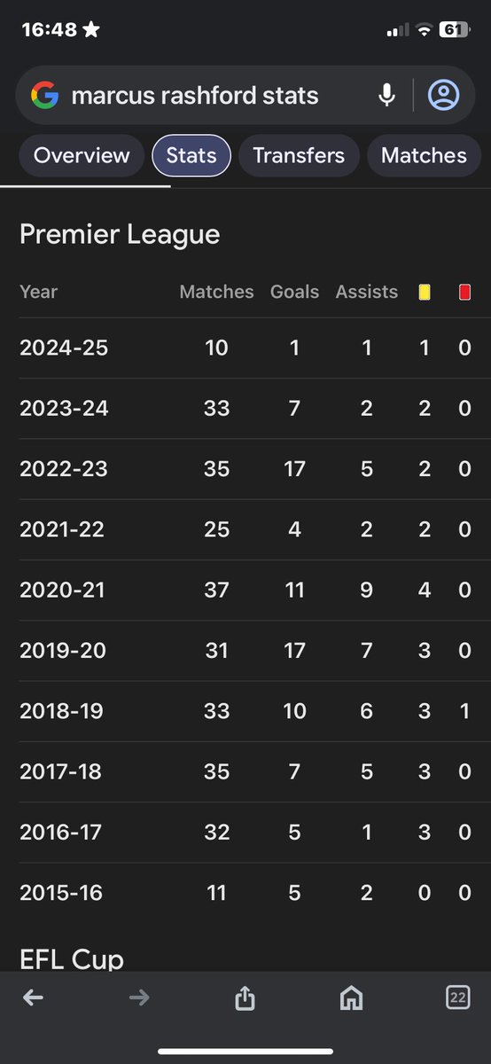 CHRISMAC1974's tweet photo. @markgoldbridge 2 season wonder 🤣 https://t.co/fVjYqj7dGs
